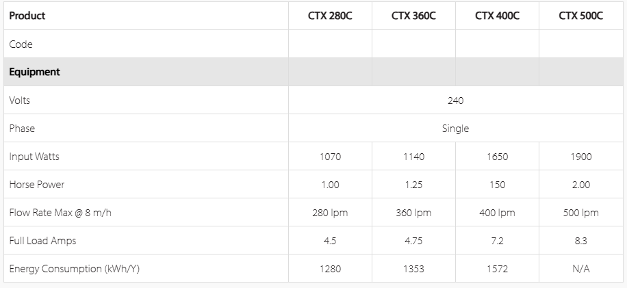 Astral CTX280
